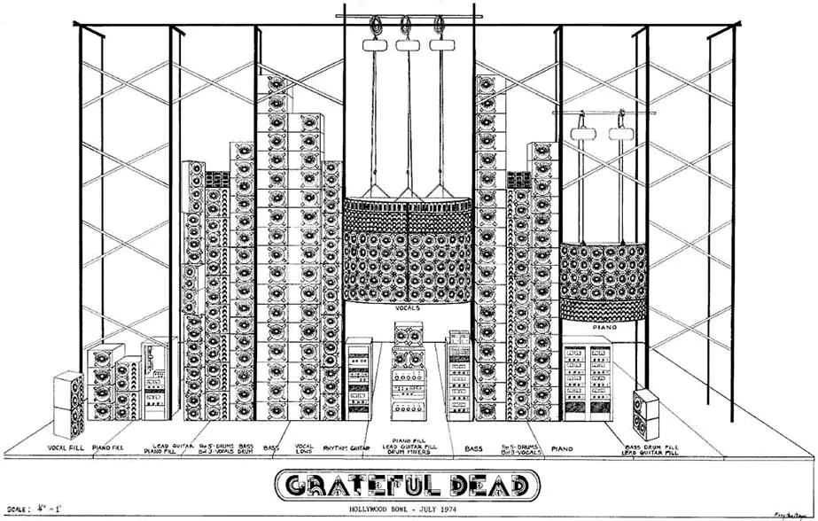 Schéma technique du Wall of Sound utilisé par le Grateful Dead