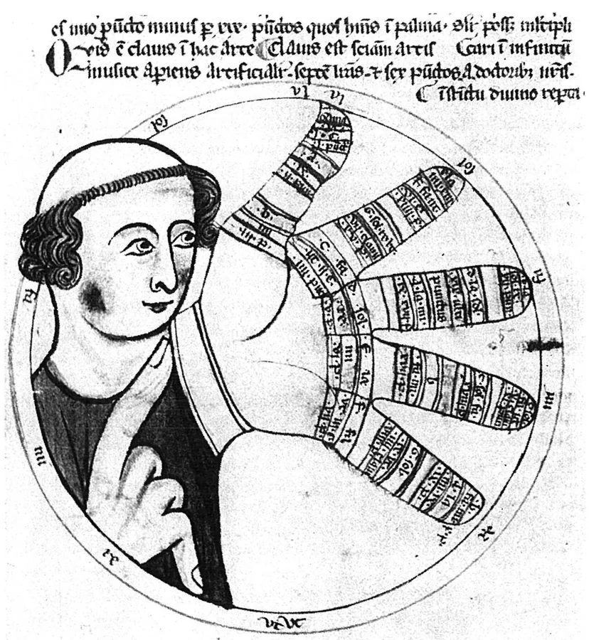 Illustration médiévale de la main guidonienne utilisée pour la pédagogie musicale.