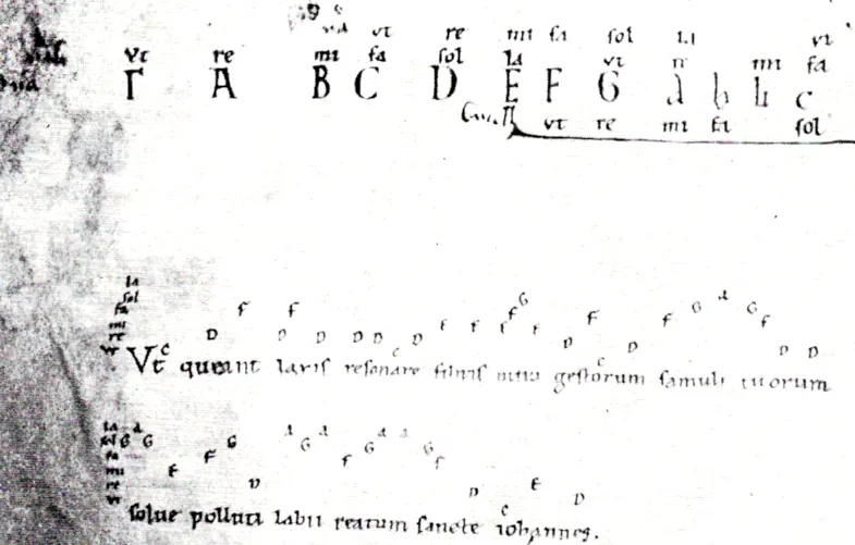 Manuscrit médiéval de l’hymne Ut queant laxis avec notation musicale et syllabes de solmisation.