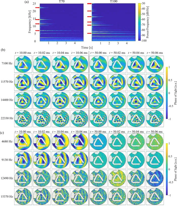 Visualisation scientifique montrant une résonance de l’air dans l’espace délimité par un triangle musical